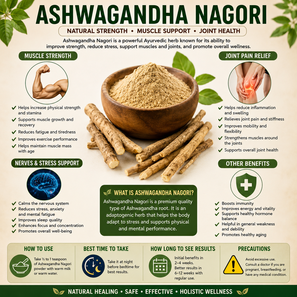 Ashwagandha Nagori: A Comprehensive Guide to Muscle Strength, Joint Health, and Physical Vitality