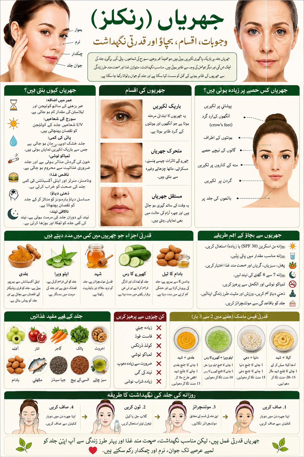 جھریاں (Wrinkles): وجوہات، اقسام، بچاؤ اور قدرتی نگہداشت
